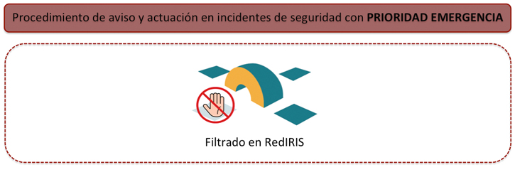 Procedimiento mitigación para incidentes con prioridad emergencia