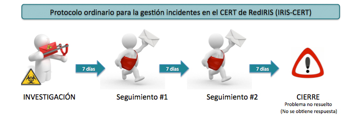 Procedimiento ordinario