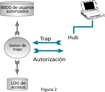 Fig.2: Diseño final de la solución para los puntos de las aulas de docencia